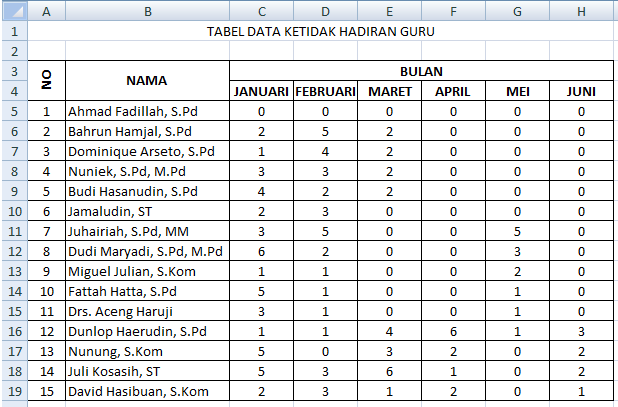 Contoh soal essay microsoft access beserta jawabannya picture