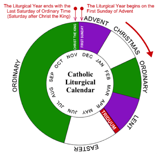Free Printable Roman Catholic Liturgical Calendar 2021 Pdf