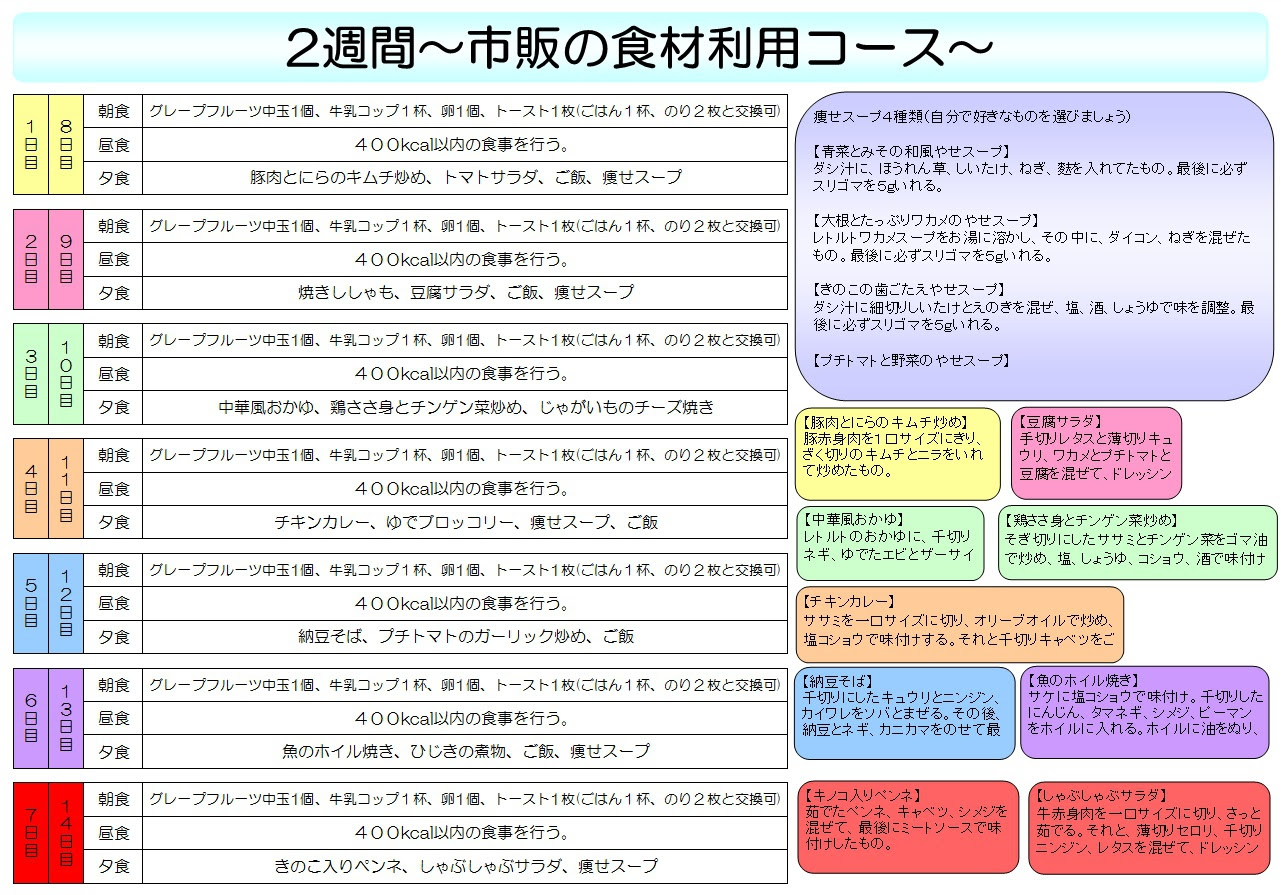 新しい 新 国立 病院 ダイエット 画像ブログ