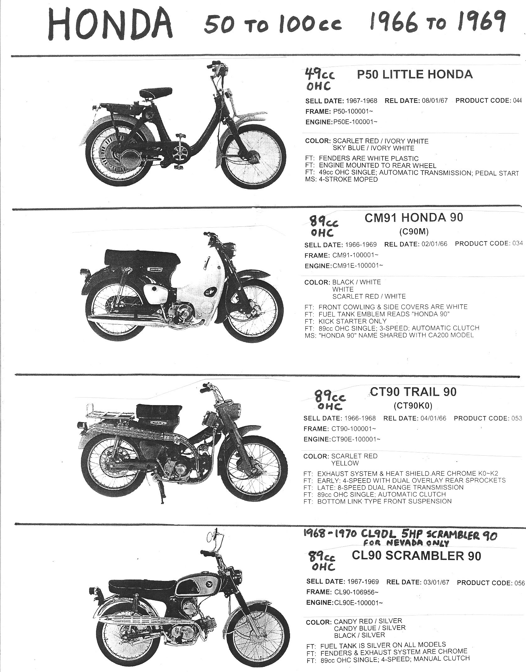 77 Honda Ct90 Wiring - Fuse & Wiring Diagram