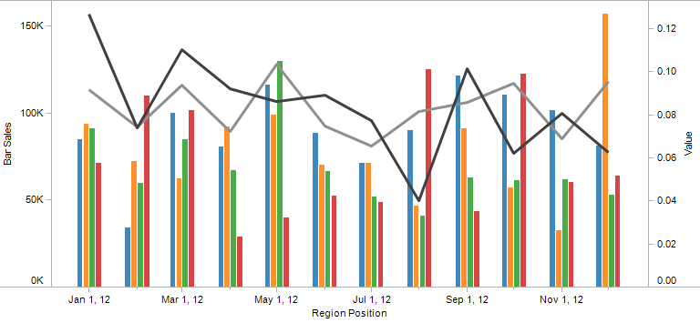 Overlay Charts In Tableau