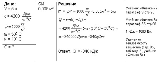 Теплоемкость антифриза и воды