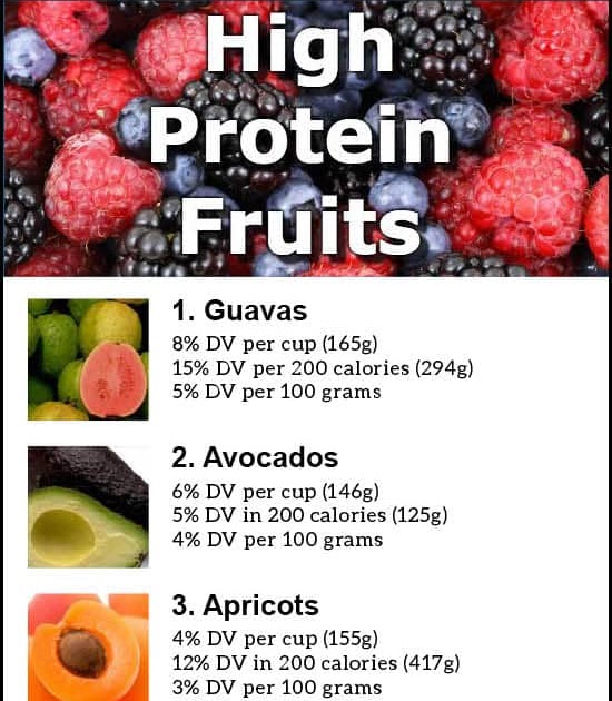 Fajarv: Protein Foods List For Weight Gain In Tamil
