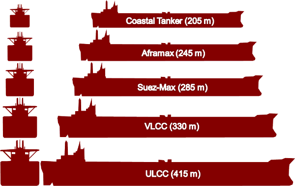biggest oil tankers size