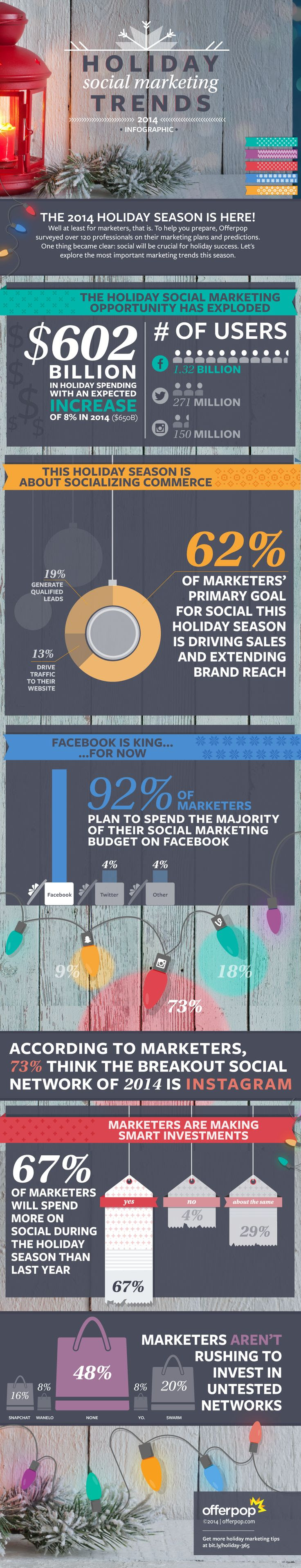 Holiday Social Marketing Trends