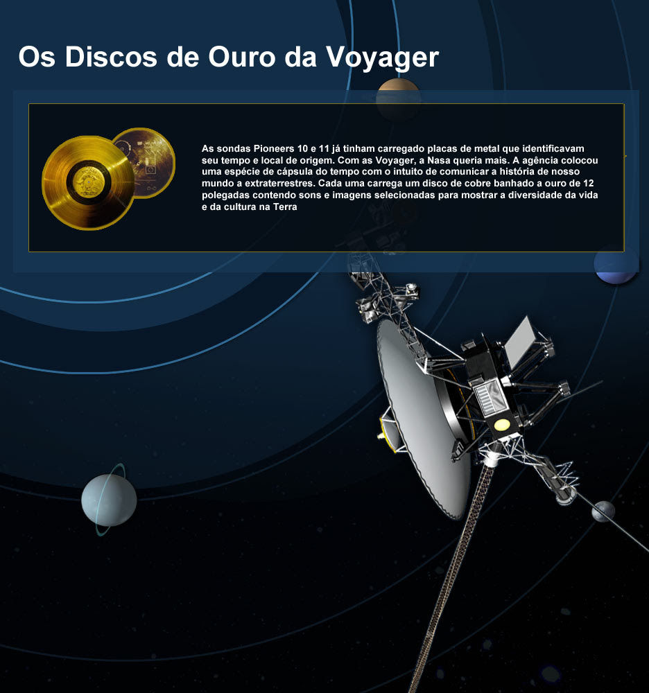 voyager site oficial