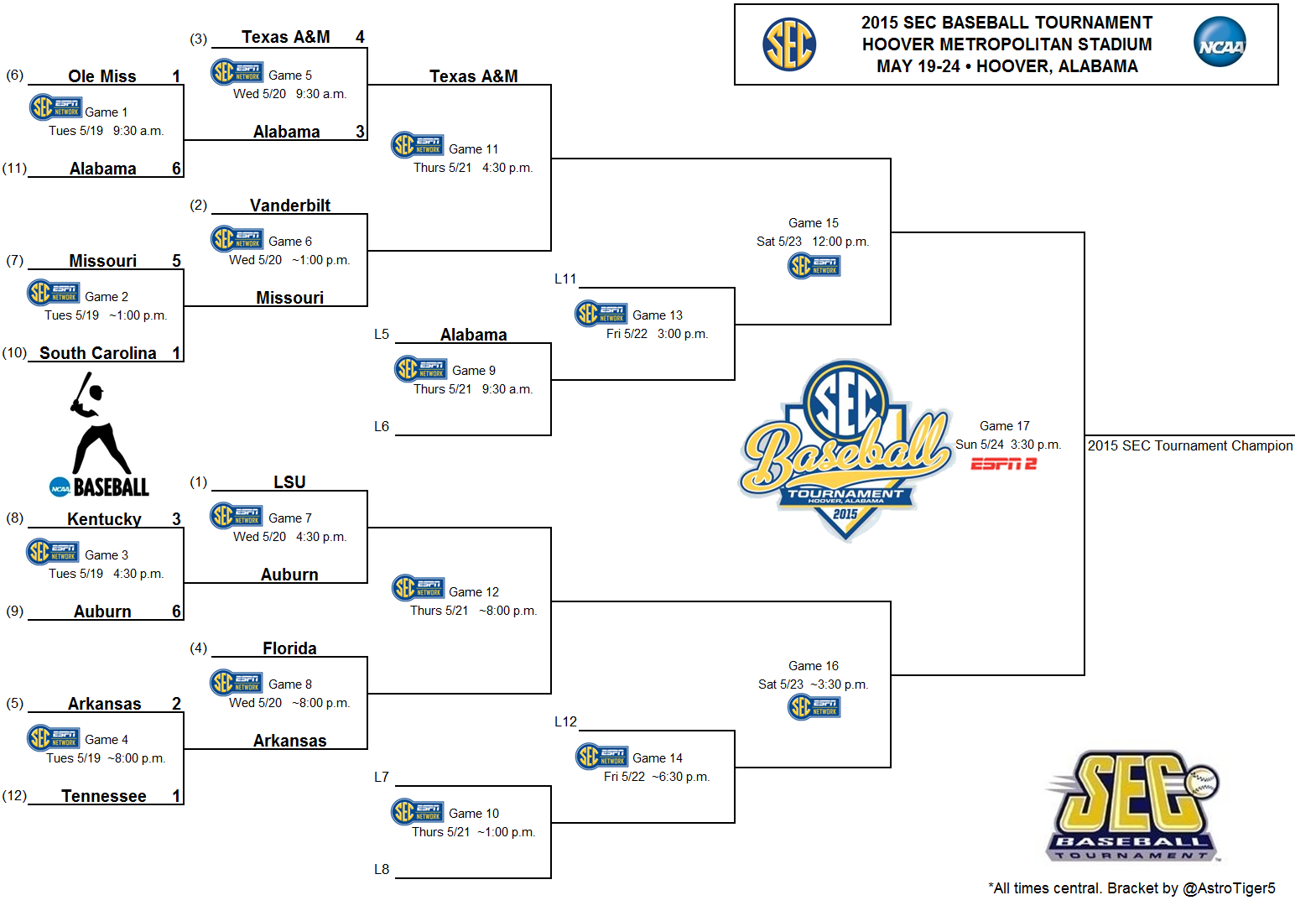 Sec Baseball Tournament Bracket Printable Printable World Holiday