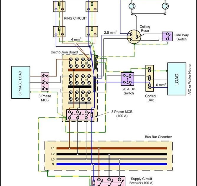 Db Board Wiring South Africa : South African House Wiring Diagram