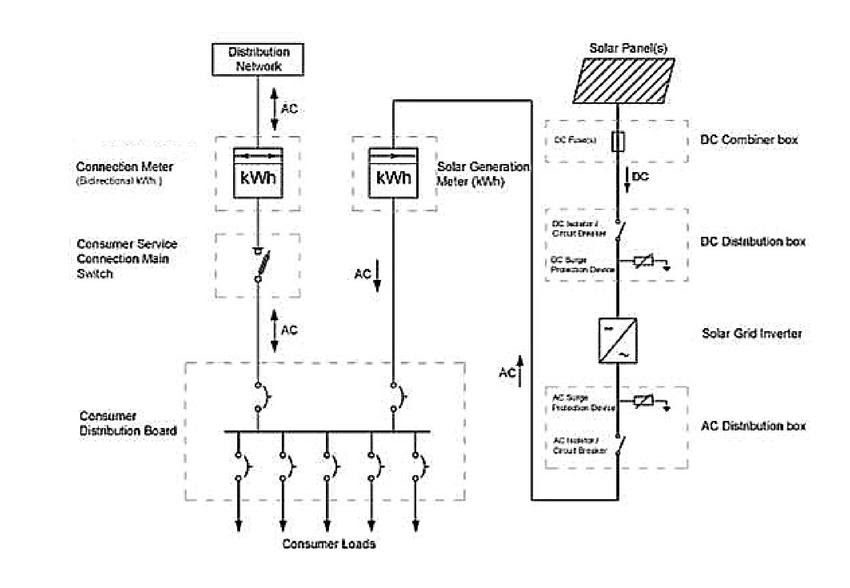 Photovoltaic System Wiring Diagram Free Download - Wiring Diagram