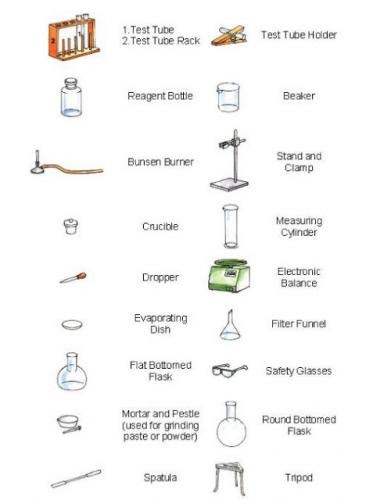 Laboratory Apparatus Drawing And Functions