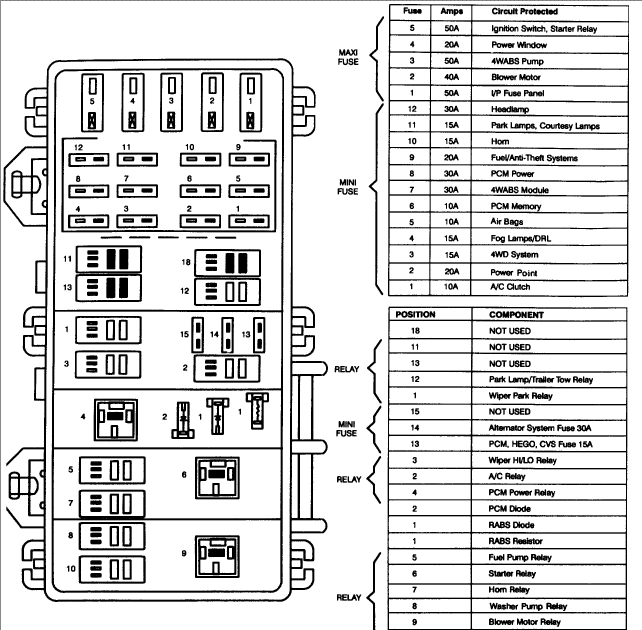 Fuse Box Diagram For 2000 Mazda B2500
