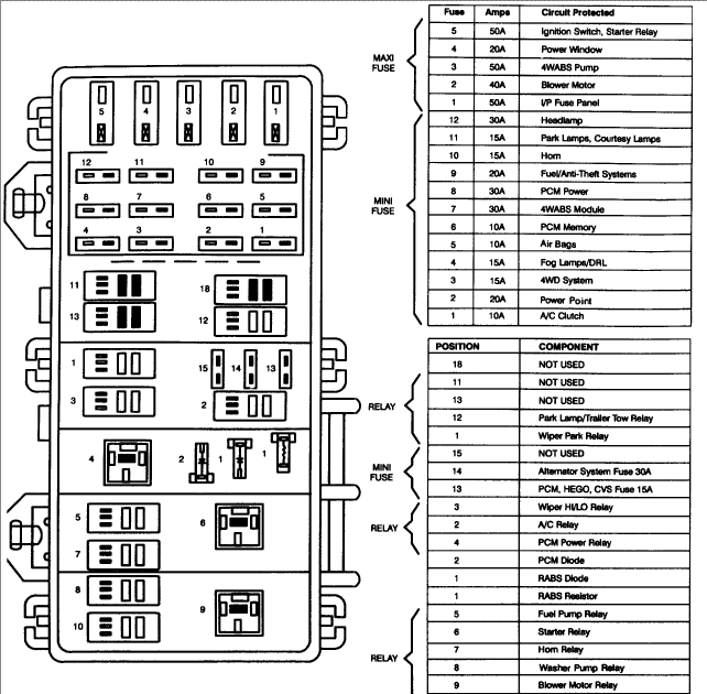 Fuse Box Diagram For 2000 Mazda B2500 - Wiring Diagram