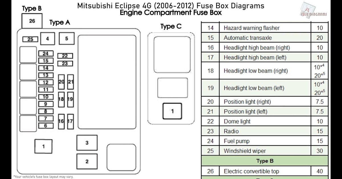 2007 Mitsubishi Eclipse Fuse Diagram - Mitsubishi Motor: 2001