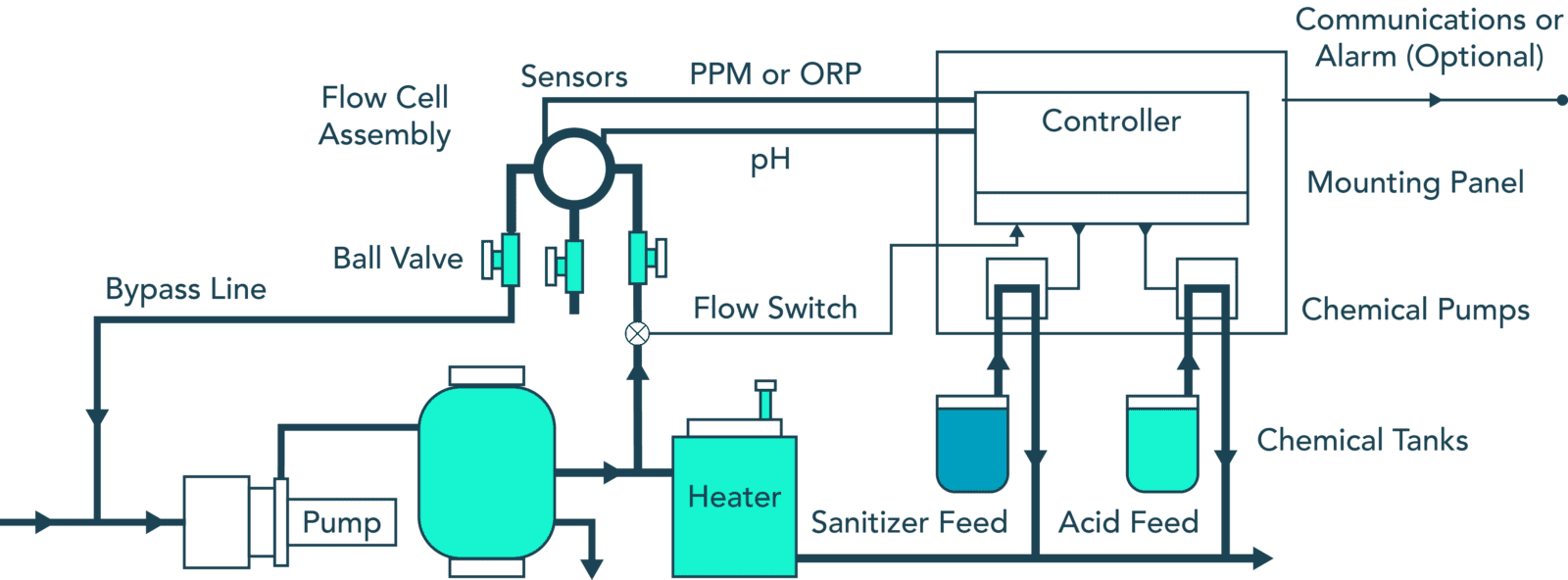 2002 Ford F450 Fuse Diagram - 88 Wiring Diagram