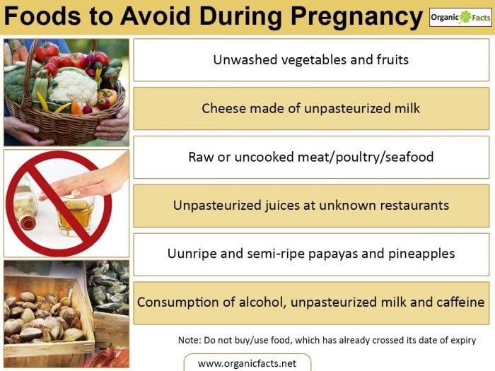 गर्भावस्था के दौरान भोजन सावधानियां During Pregnancy eat tips - Top