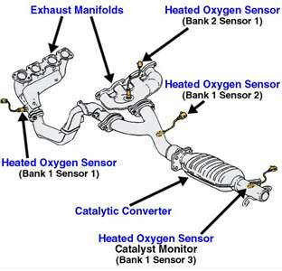 19 Lovely 2002 Ford Explorer Ignition Switch Diagram