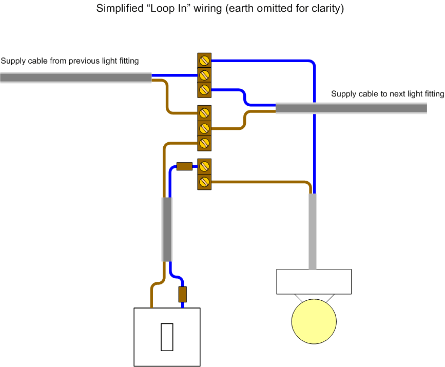 Secret Diagram  This House Light Switch Wiring Diagram