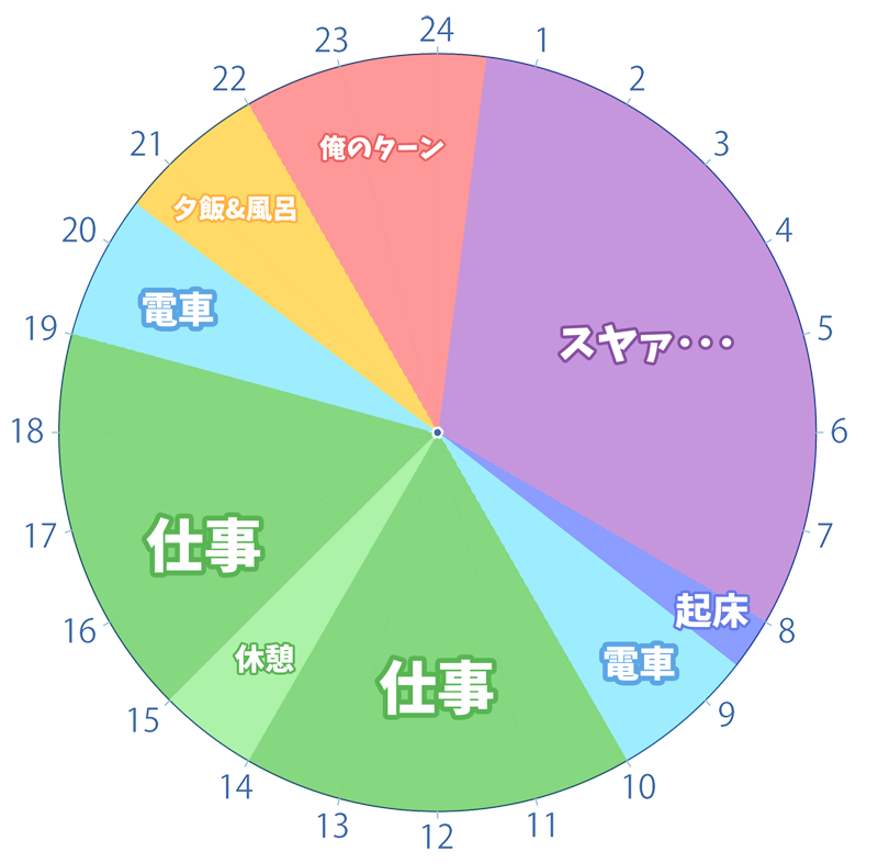 ベスト 1日 スケジュール 円グラフ 無料の印刷可能なイラスト素材