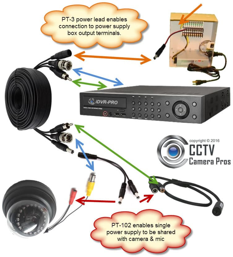 Home Surveillance Wiring Diagram Fusex 2 Rmnddesign Nl