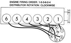 Chevy 5 3 Engine Diagram