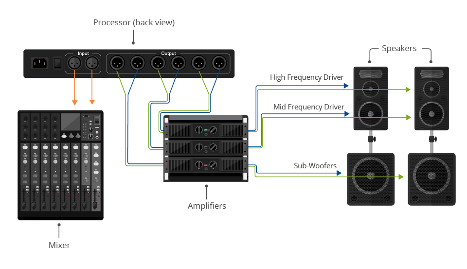 Dj Sound System Setup Diagram General Wiring Diagram