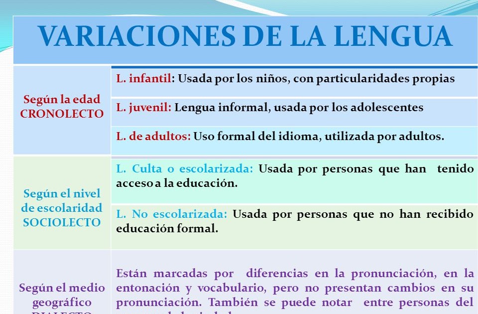 Aprendiendo lengua y literatura Variedades lingüísticas