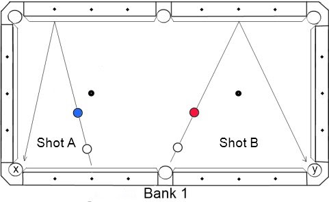 Billiards Diamond System