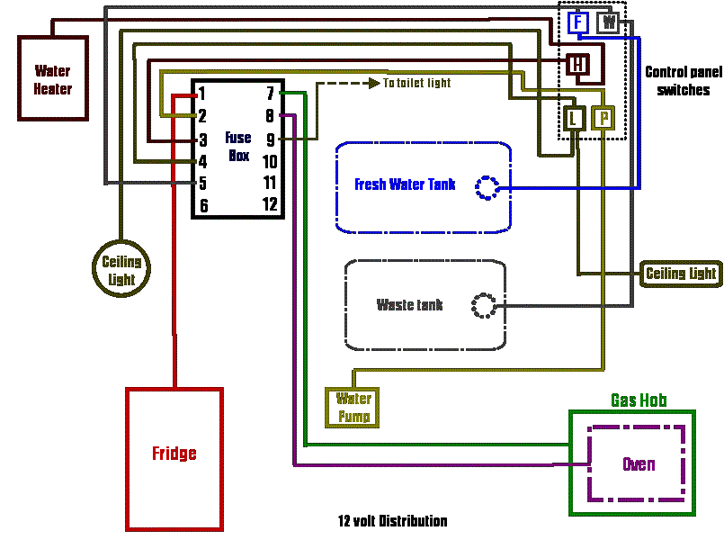 Suburban Hot Water Heater Wiring Diagram - Wiring Diagram Suburban Water Heater Switch Wiring Diagram