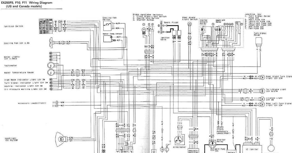 Wiring Diagram Speedometer Ninja 250 Fi - Home Wiring Diagram