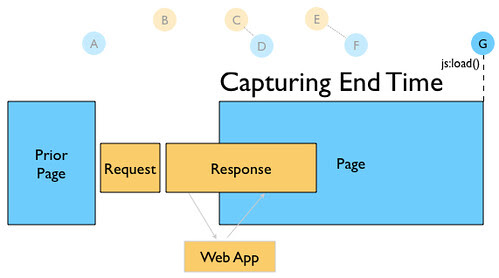 roundtrip-blog-capture-endtime.png (by billwscott) roundtrip-blog-capture-endtime.png (by billwscott)