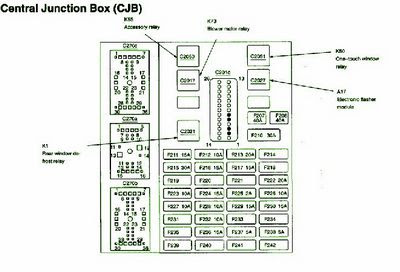 F350 Fuse Box Diagram 2003