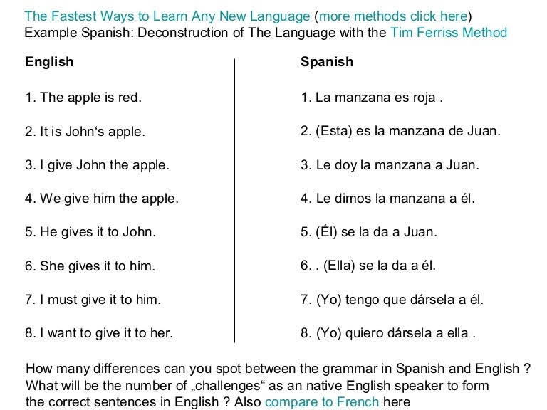 Sample Paragraph In Spanish - Sample Site k