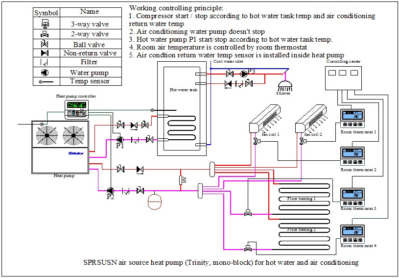 Thermostat Wiring Diagram Heat Pump / 2 Stage Heat Thermostat Wiring