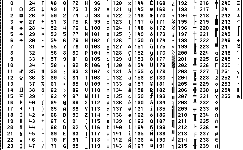 Tabel Kode Huruf Ascii - Aldi Gakure, Blog's Cheat | Info | Tips