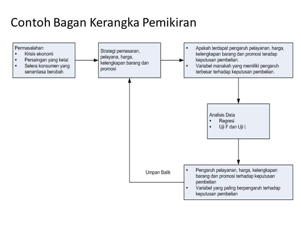 Marketing Mix 7P Terhadap Kepuasan Berkunjung Tempat Wisata