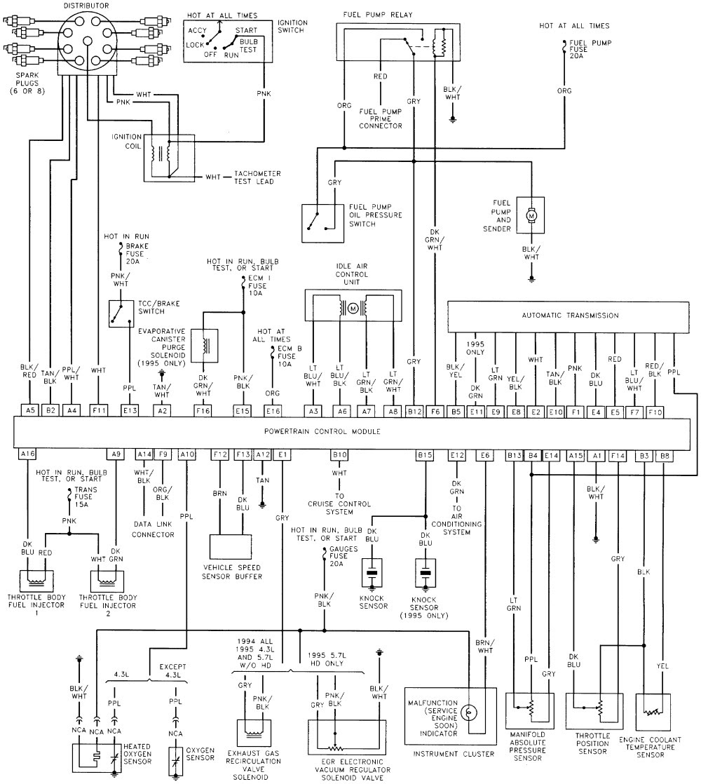 1995 Chevy 1500 Wiring Diagram - Wiring Diagram Schema