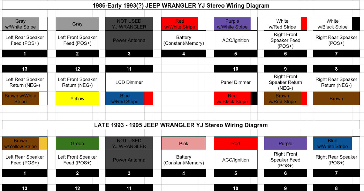 Yj Radio Wiring : 28 1989 Jeep Wrangler Wiring Diagram - Wiring