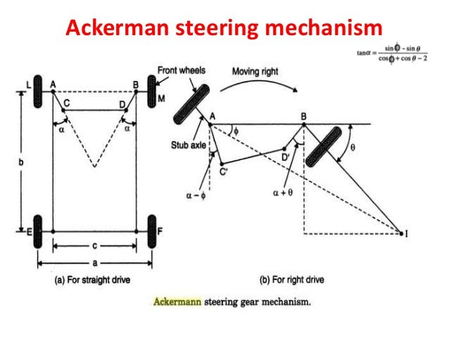 Steering Mechanism: ~ Mech Hayagreeva