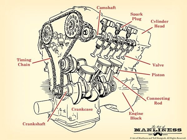 Official Ford 302 Engine Diagram