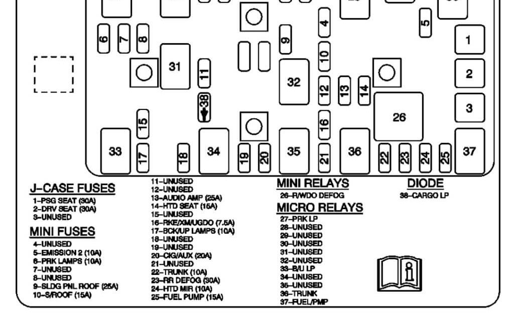 Chevy Malibu Fuse Box - Wiring Diagram