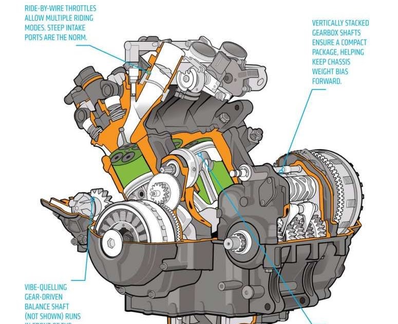 Yamaha Mt 09 Wiring Diagram