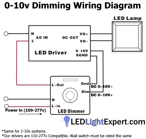 1 10v Dimming Wiring Diagram