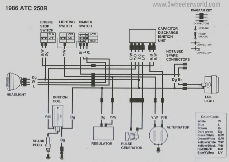 Honda Fourtrax 300 Wiring Diagram - Hairstyles Ideas Is There Day Or Night