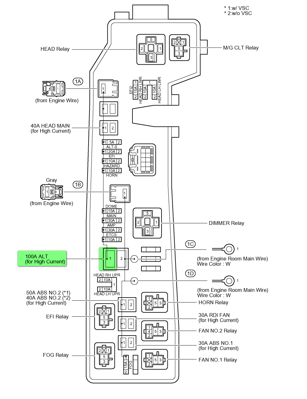 Fuse Box On 2007 Toyota Corolla