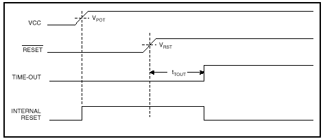 MCU-to-reset Outdoors Đầu MCU, điều khiển reset bên ngoài