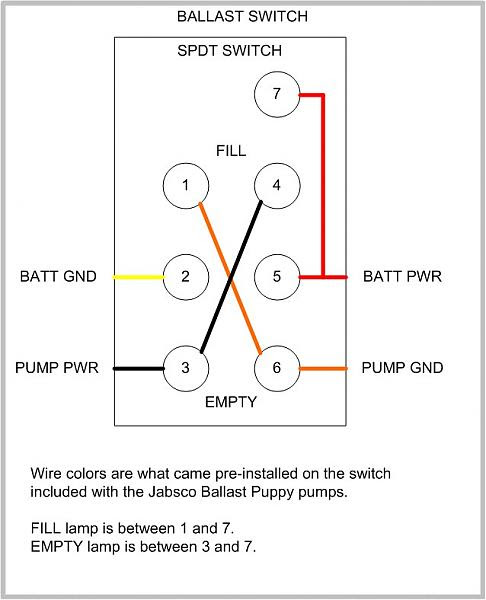 Jabsco Pump Wiring Diagram - Wiring Diagram