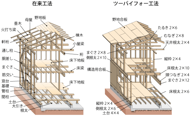 木造 建築 図面