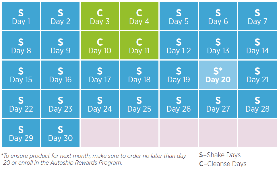 Isagenix Weight Loss Calendar | BMI Formula