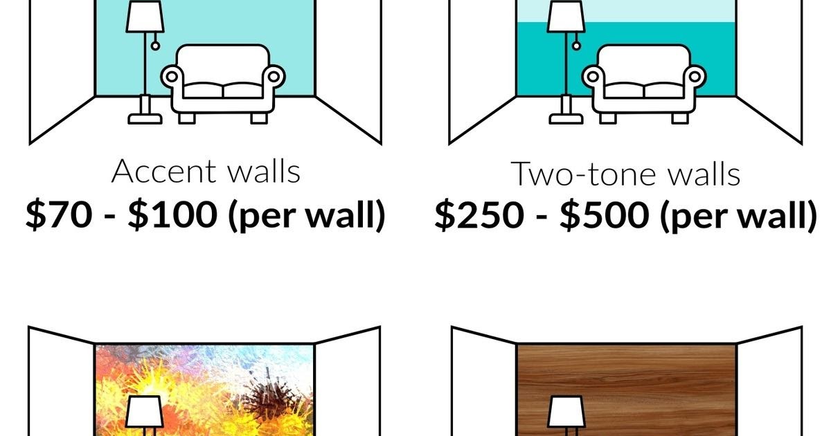 how much does it cost to repaint a house