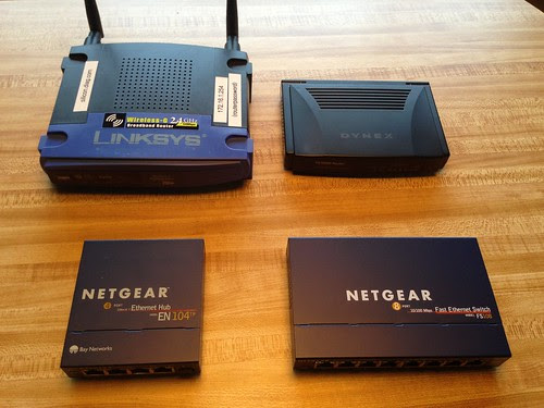 Network Tool Kit Components